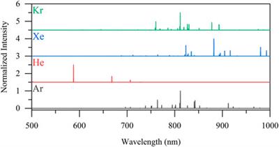 Concept for an irradiation experiment to test a laser-induced breakdown spectroscopy off-gas sensor for molten salt systems